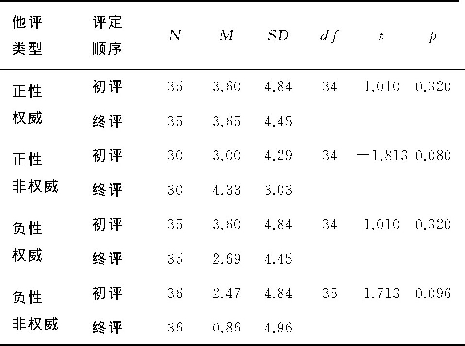 4±ԶŲǰt