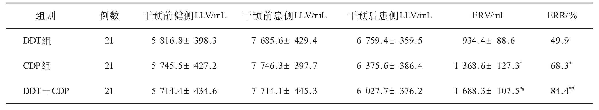 1 黼߸Ԥǰˮ׳̶ȱȽ (s)