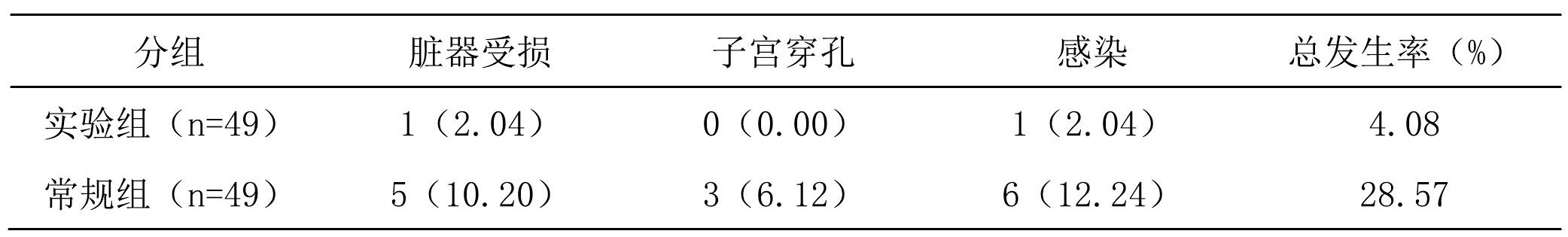 ʵ볣Ĳ֢ʶԱ