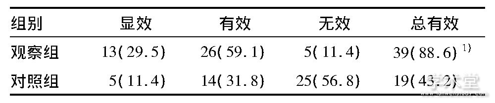 3 黼ٴЧȽ