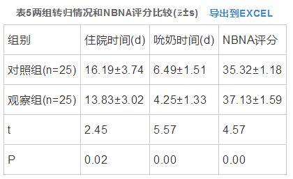 5תNBNAֱȽ(x?x?s) 