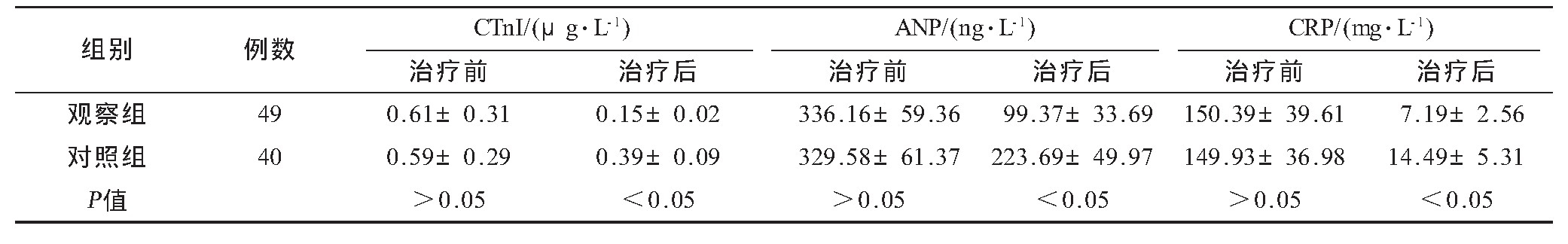 4 黼ǰc Tn IANPCRP֢ӱȽ (s)