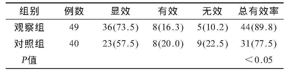 1 黼ЧȽ[n (%) ]