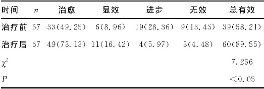 3 ùǰ󻼶ٴЧȽ[n (%) ]
