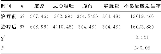 4 ùǰ󻼶ĲӦȽ[n (%) ]