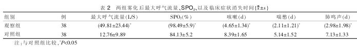 SPO2Լٴ֢״ʧʱ䣨xs