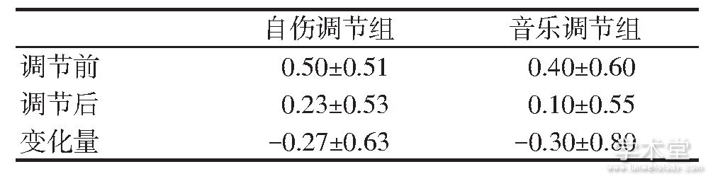 3 鱻Եҹע̶