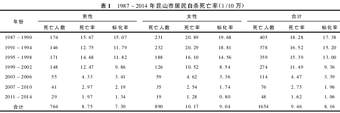 1 1987 2014 ɽоɱ( 1/10 )