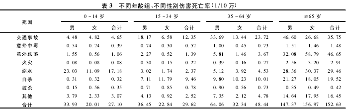  3 ͬ顢ͬԱ˺ʣ 1/10 