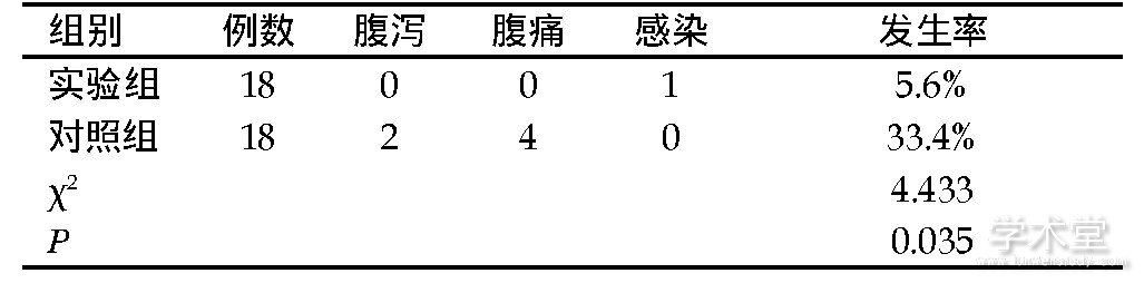 1 鲢֢Ƚ