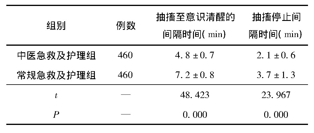 1 2黼ٴ֢״ʱȽ (, s)