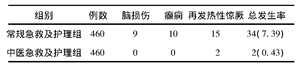 2 2黼֢Ƚ