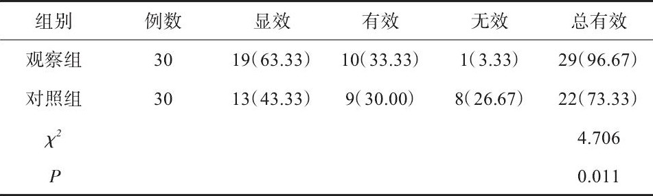 1 2 黤ЧԱ (%)