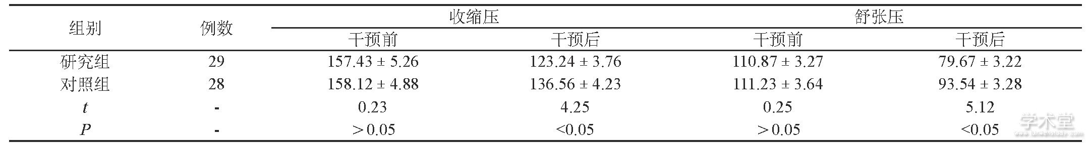 1 ԤǰѪѹ仯 (, mm Hg)