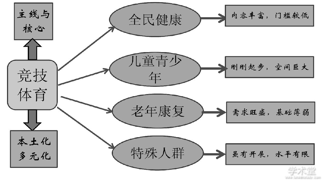 ͼ1 ҹִѵչƱ仯ͼFig.1 Chinas modern physical training development field and trend changes
