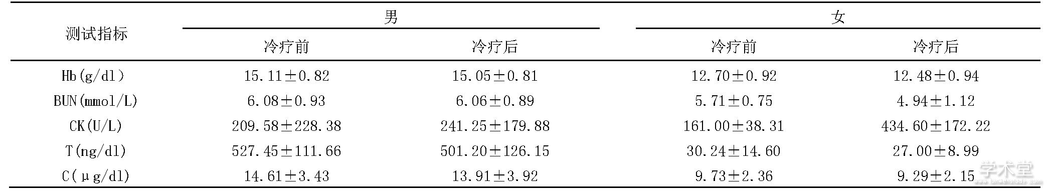 1 ǰ˶Աָ仯