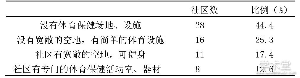 3 ˮءʩ (N=63)