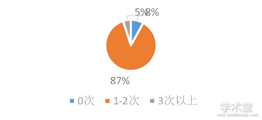 ͼ5 ˮ֯