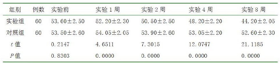 1 ѧʵڼֱ仯Ա (s, )