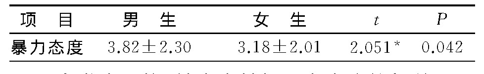 1 ѧ̬ԱϵĲ (s)