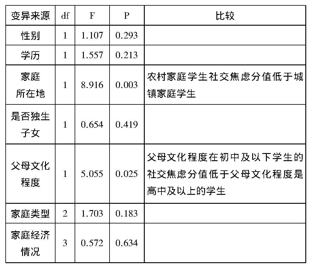 2 ְ罻ǵ˿ѧط