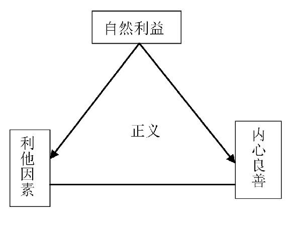 ͼ1 