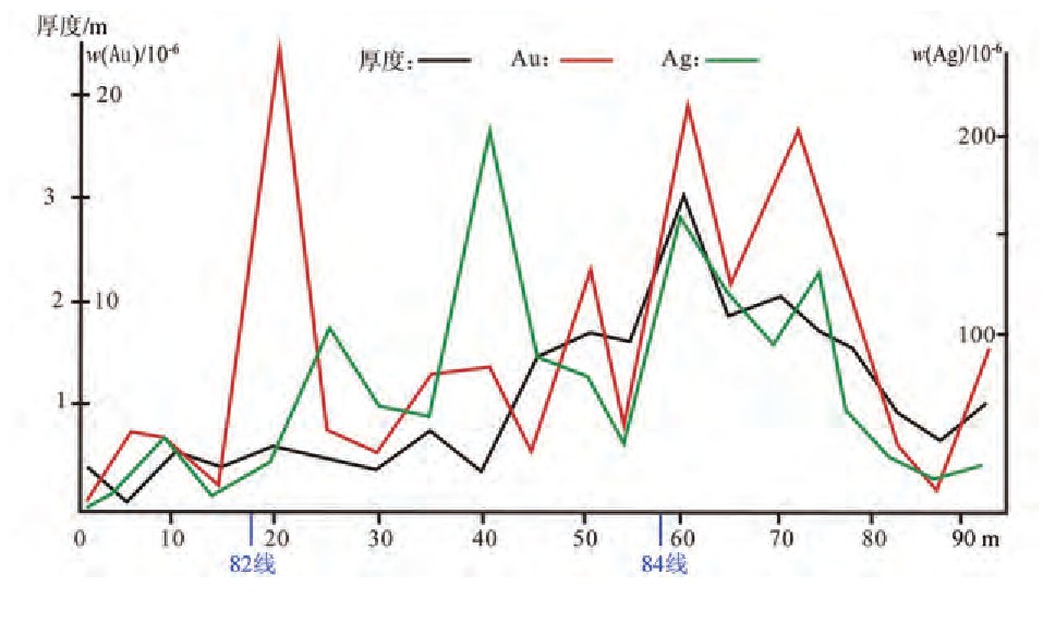 ͼ4 Ʒλȱ仯ͼFig.4 The variation curve of grade and thickness of ore body in Wujiafan ore block