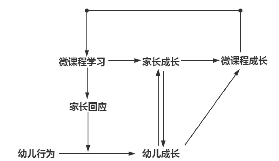 ͼ1 ׶ҳ΢γɳ