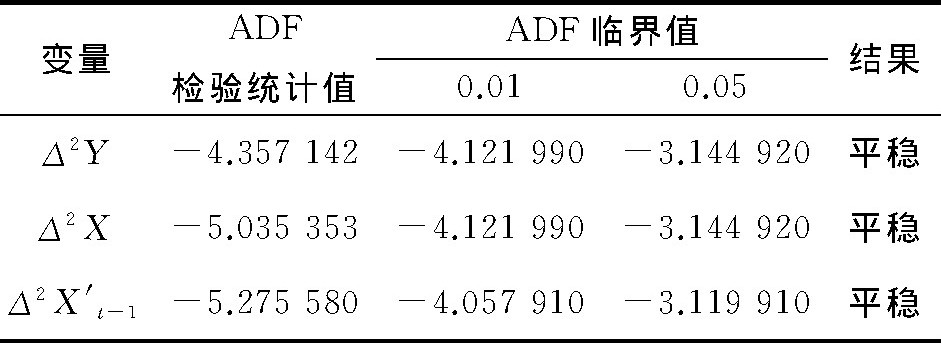 4 ADFλ