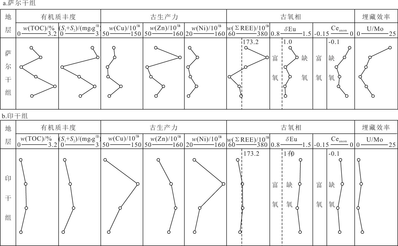 ͼ2 ƺ幵 (a) ӡ (b) ѧFig.2 Geobiological characteristics of Saergan and Yingan formations at Dawangou section in Keping region