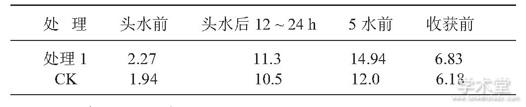 1 ˮ仯