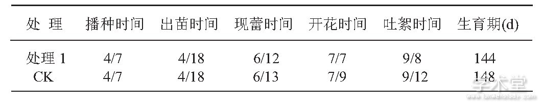 4 ڵ