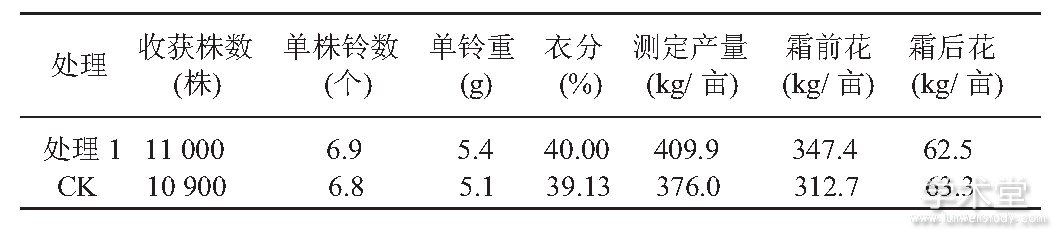 3 ޻ⶨʵղṹ
